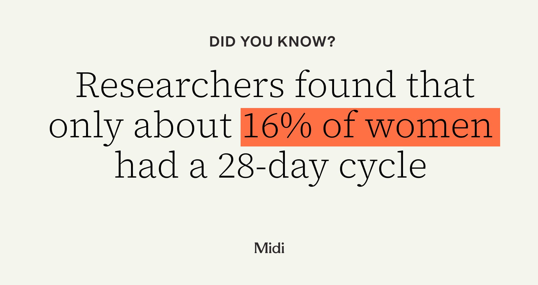 stat from article pulled out into design: researchers found that only about 16% had a 28-day cycle