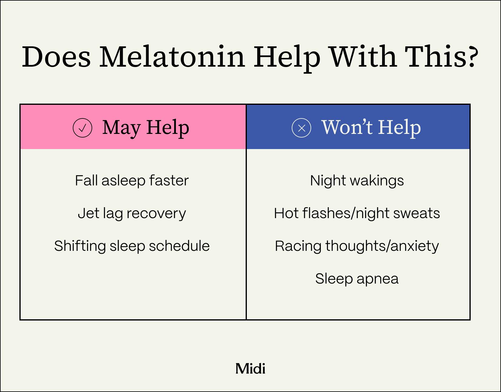 chart showing what melatonin can help with and what it won't help with