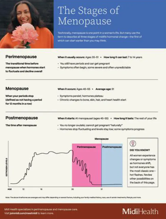 Menopause Symptom Checklist