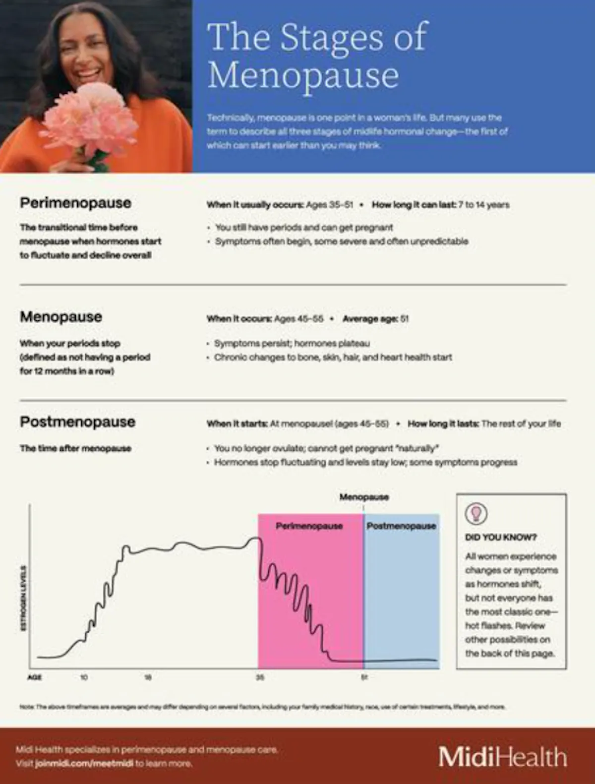 Menopause Symptom Checklist