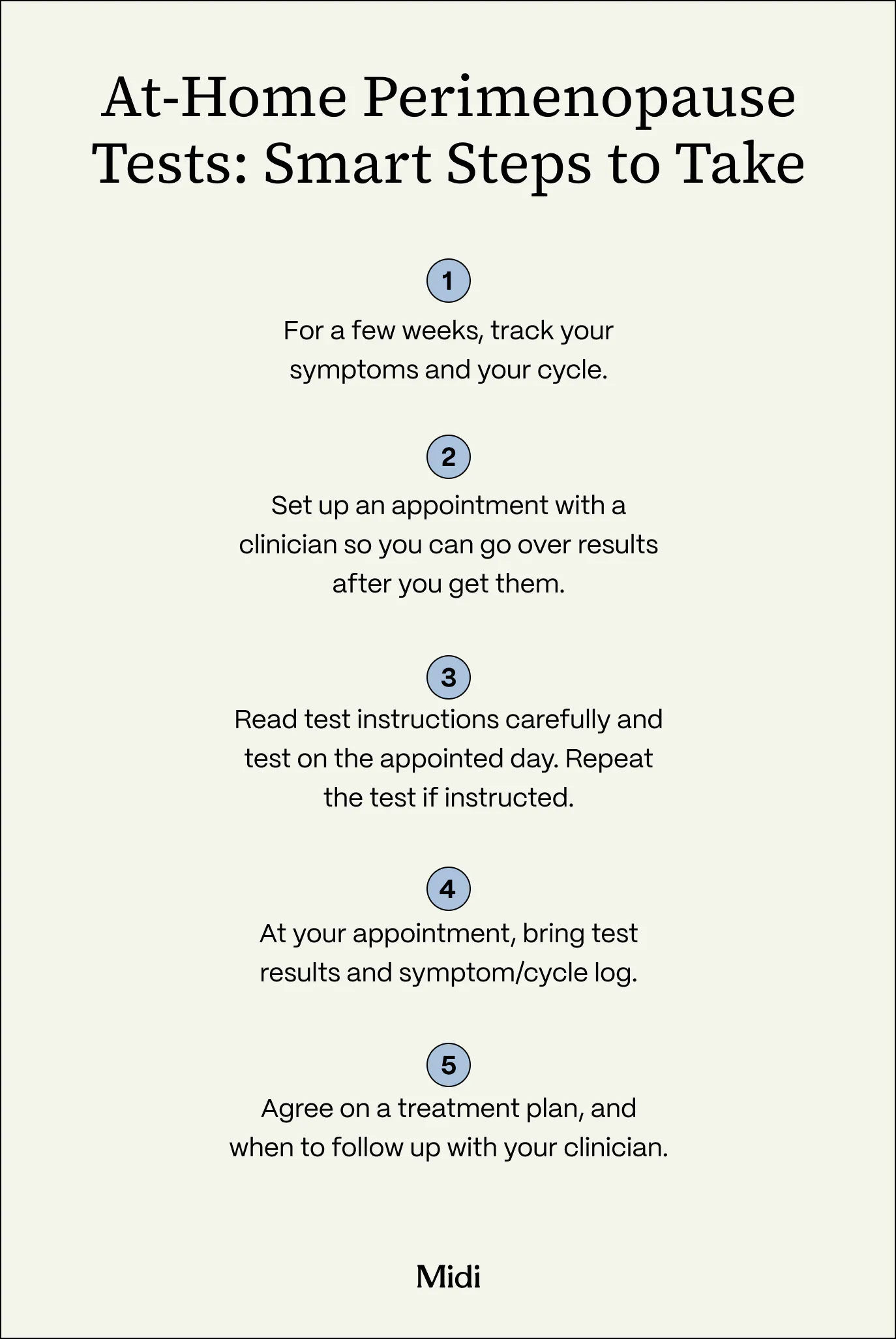 An infographic titled "At-Home Perimenopause Tests: Smart Steps to Take" outlines a five-step process. Step one instructs to track symptoms and your cycle for a few weeks. Step two recommends setting up an appointment with a clinician to review results. Step three advises reading test instructions carefully, testing on the appointed day, and repeating if instructed. Step four says to bring the test results and symptom or cycle log to the appointment. Step five suggests agreeing on a treatment plan and follow-up schedule with your clinician.