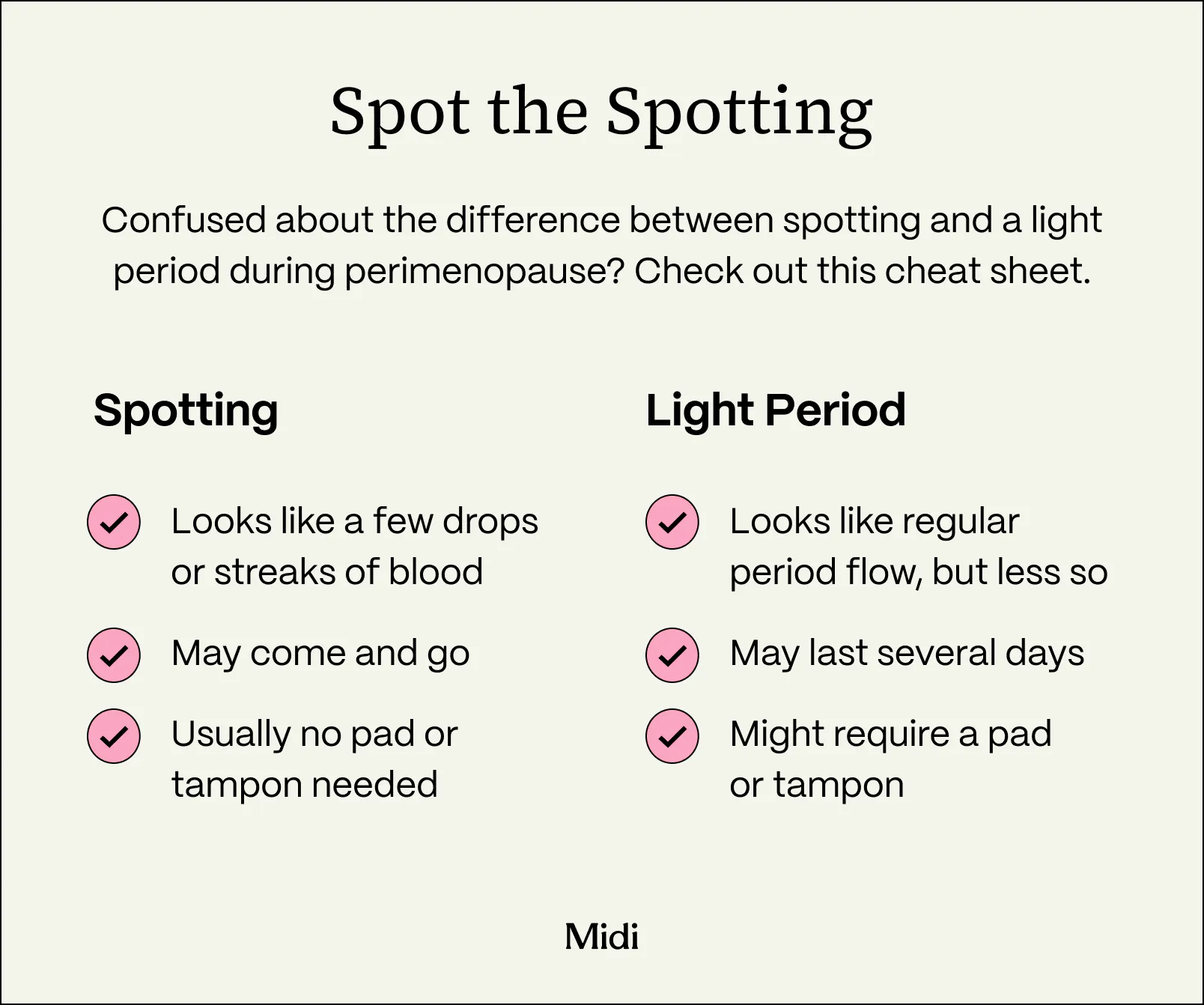Infographic titled "Spot the Spotting" comparing spotting and a light period during perimenopause. Spotting: looks like a few drops or streaks of blood, may come and go, usually no pad or tampon needed. Light period: looks like regular period flow but less so, may last several days, might require a pad or tampon.