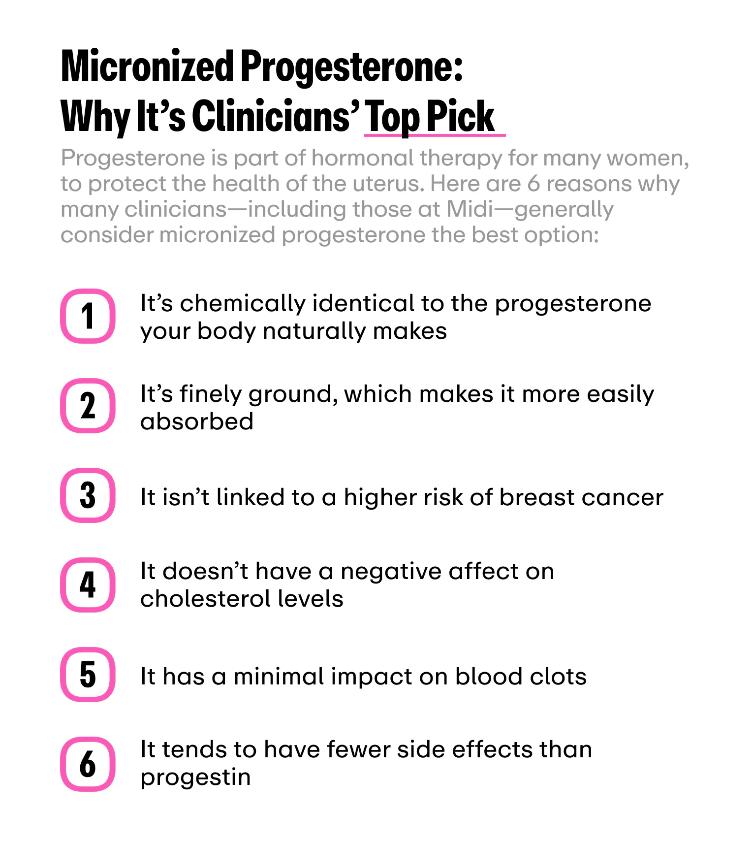 Infographic titled 'Micronized Progesterone: Why It's Clinicians' Top Pick.' Subtitle: Progesterone is part of hormonal therapy for many women, to protect uterus health; 6 reasons clinicians, including Midi, favor micronized progesterone. Numbered list: 1) Chemically identical to natural progesterone. 2) Finely ground, more easily absorbed. 3) Not linked to higher breast cancer risk. 4) No negative effect on cholesterol. 5) Minimal impact on blood clots. 6) Fewer side effects than progestin.