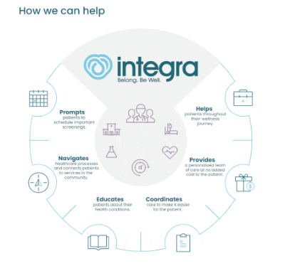 Integra Care Website