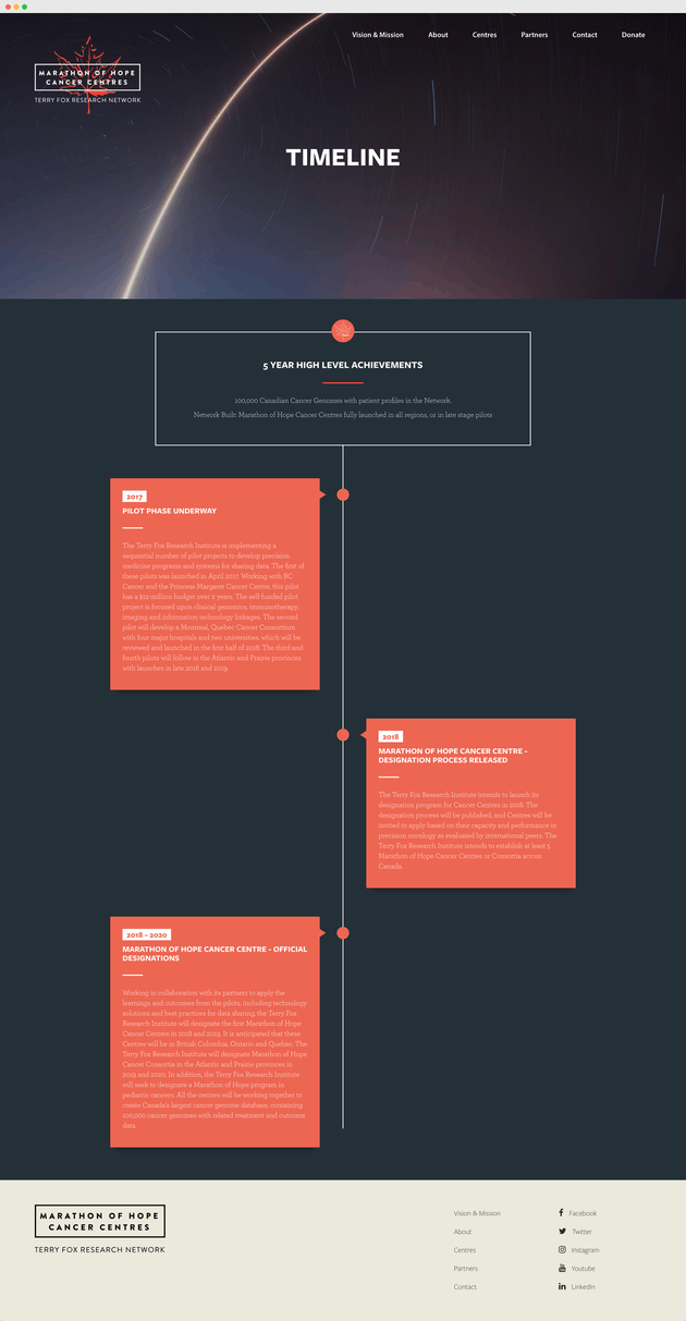Marathon of Hope Cancer Centres