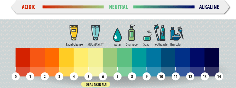 Balancing pH Levels In Natural Hair | Best Products, Shampoos, Conditioner Balancing pH Levels In Natural Hair | Best Products, Shampoos, Conditioner