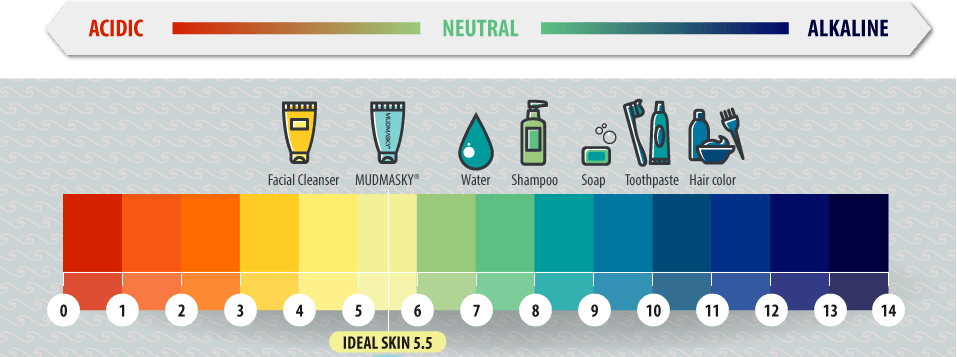 african hair ph levels