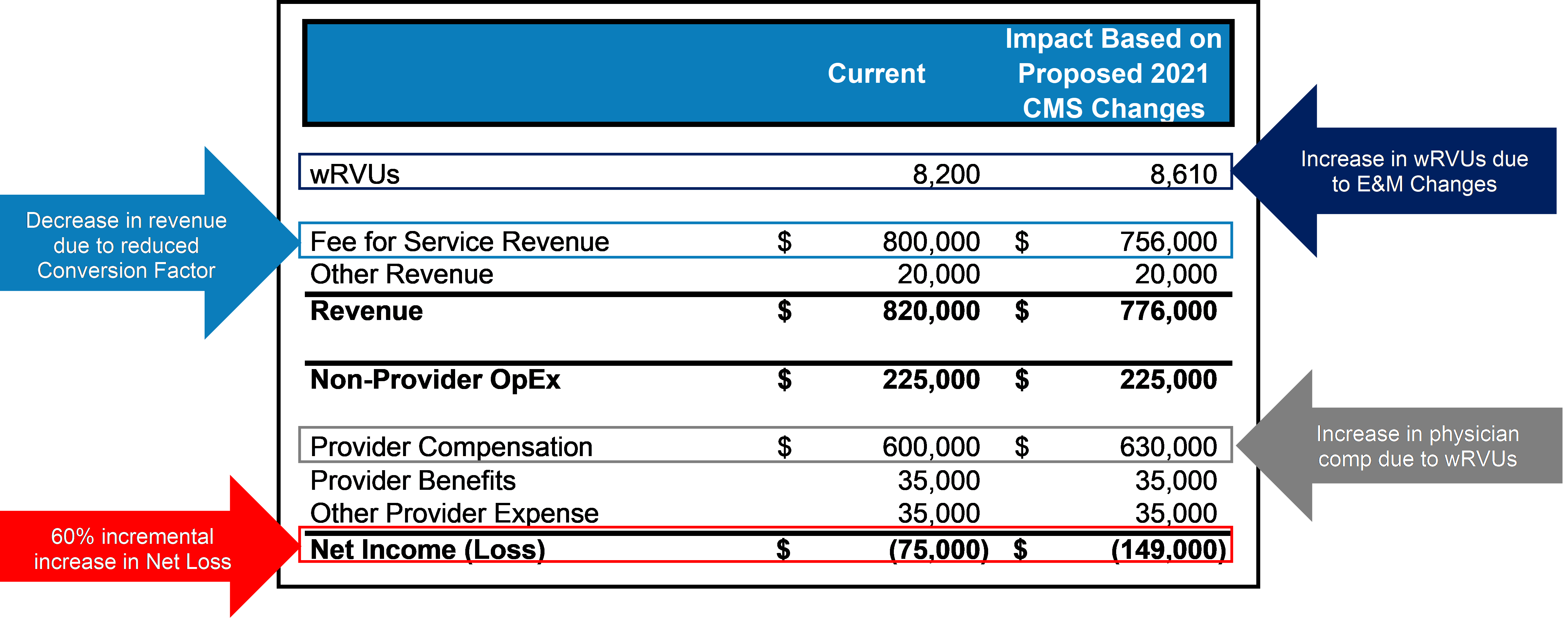 2021-physician-fee-schedule-changes