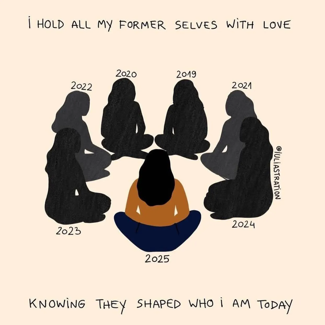 The image shows seven identities representing the person's selves from 2019 to 2025. 