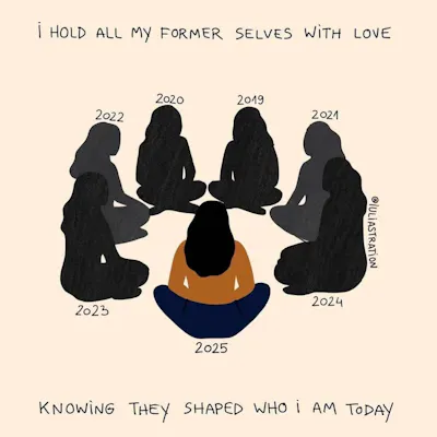 The image shows seven identities representing the person's selves from 2019 to 2025. 