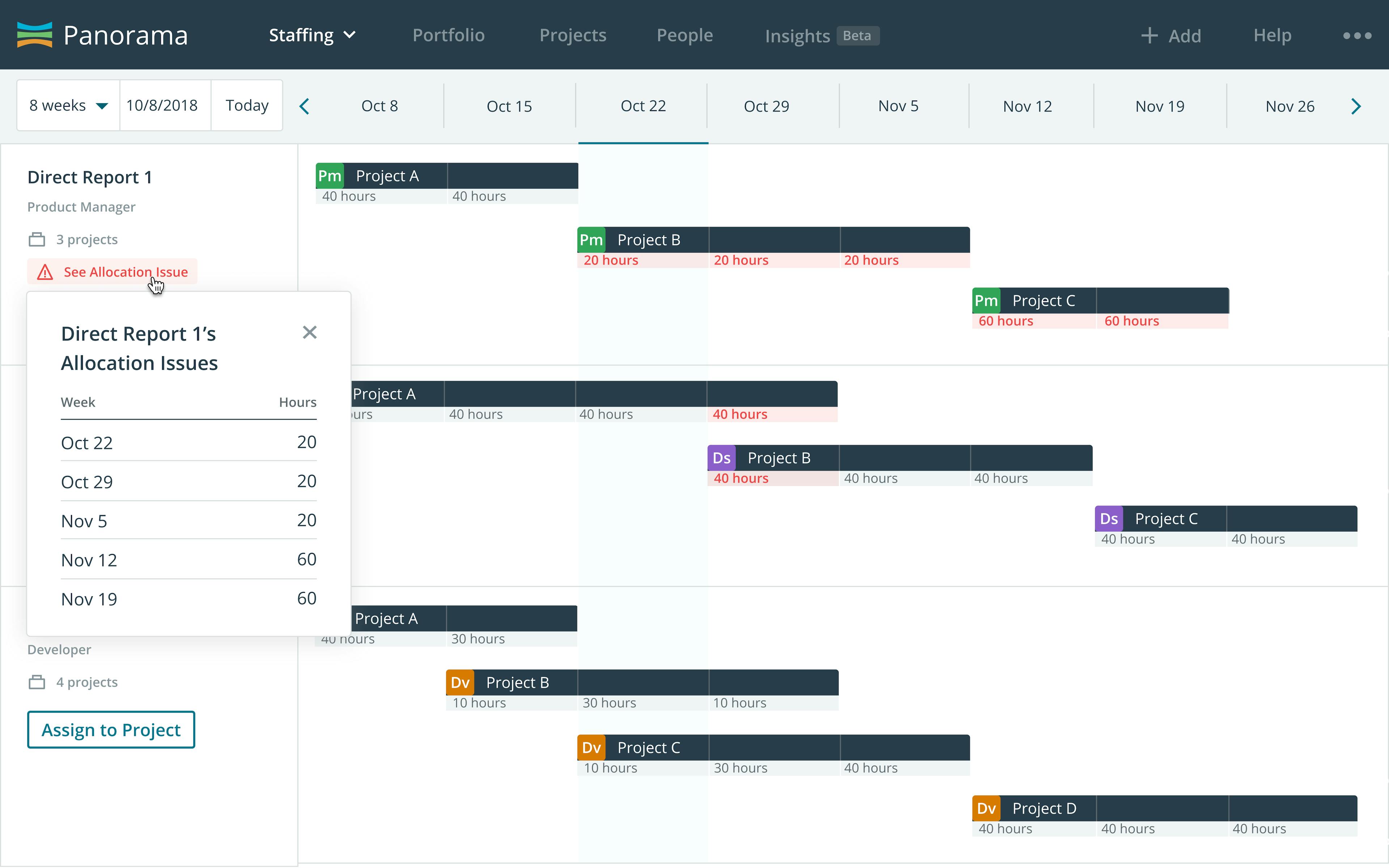 Static Mockups of Allocation Issue