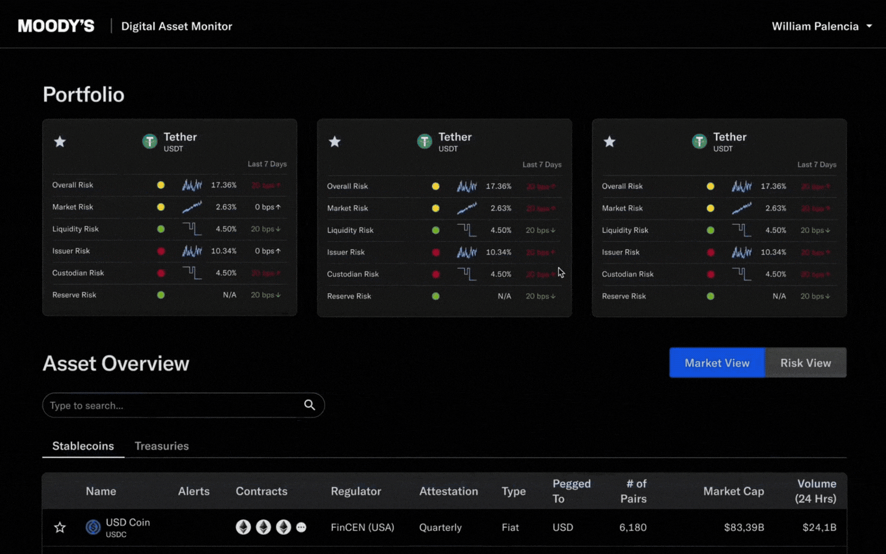 GIF of dashboard and risk metrics