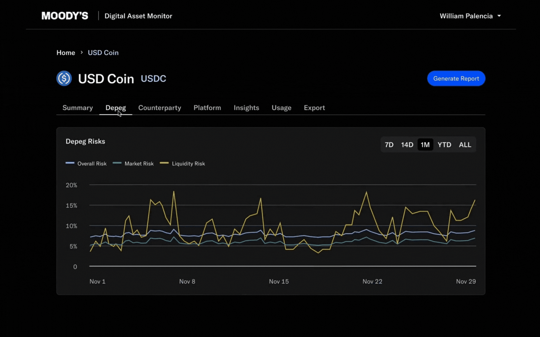 GIF of chart interaction