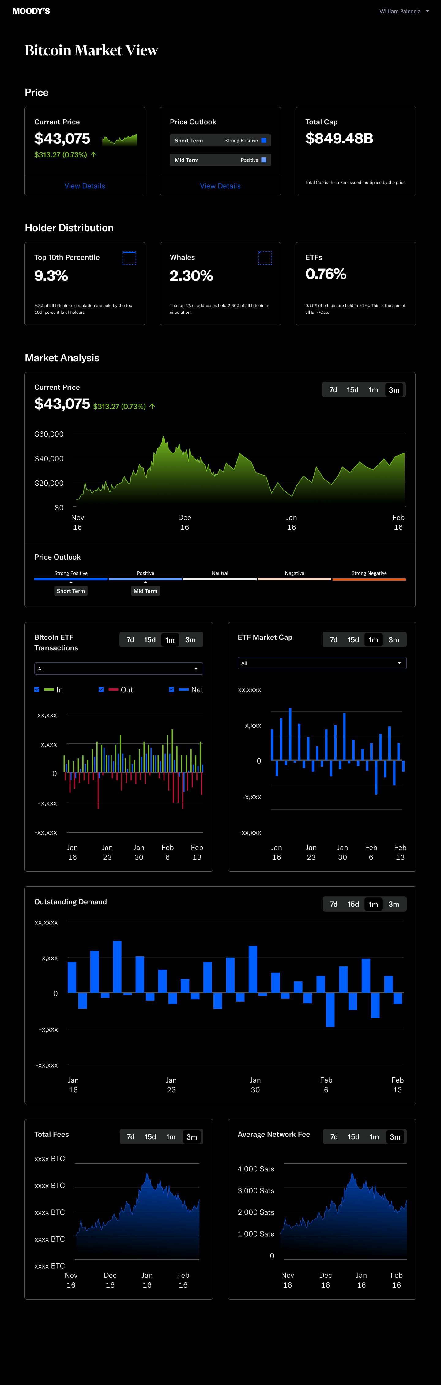 Static image of dashboard and charts
