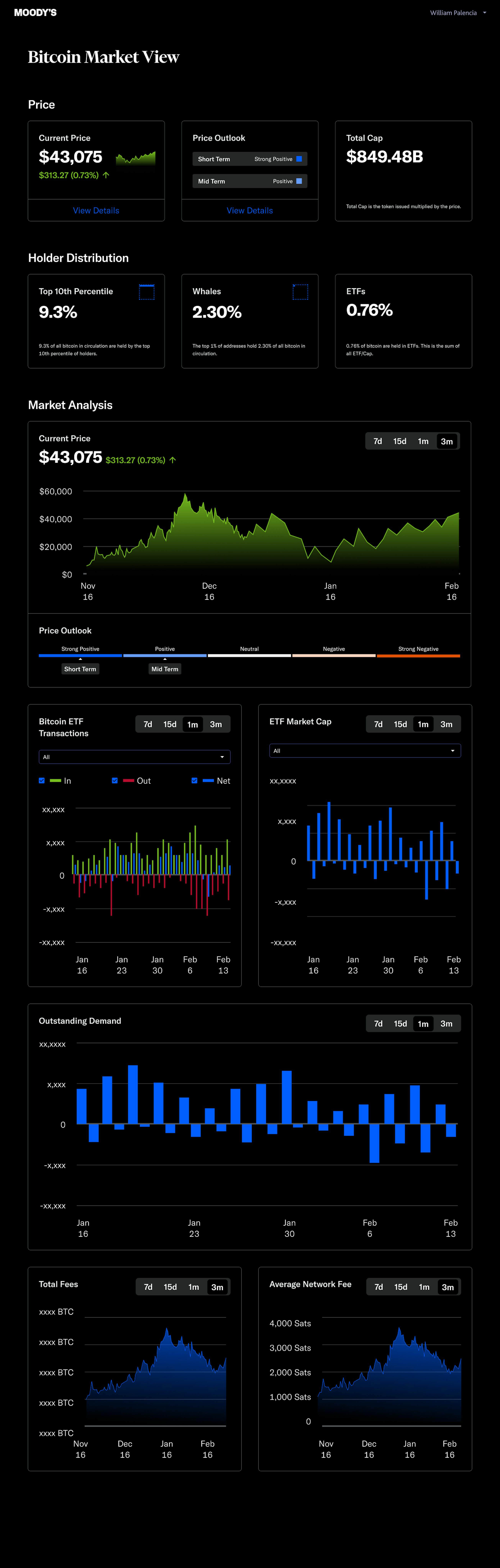Static image of dashboard and charts