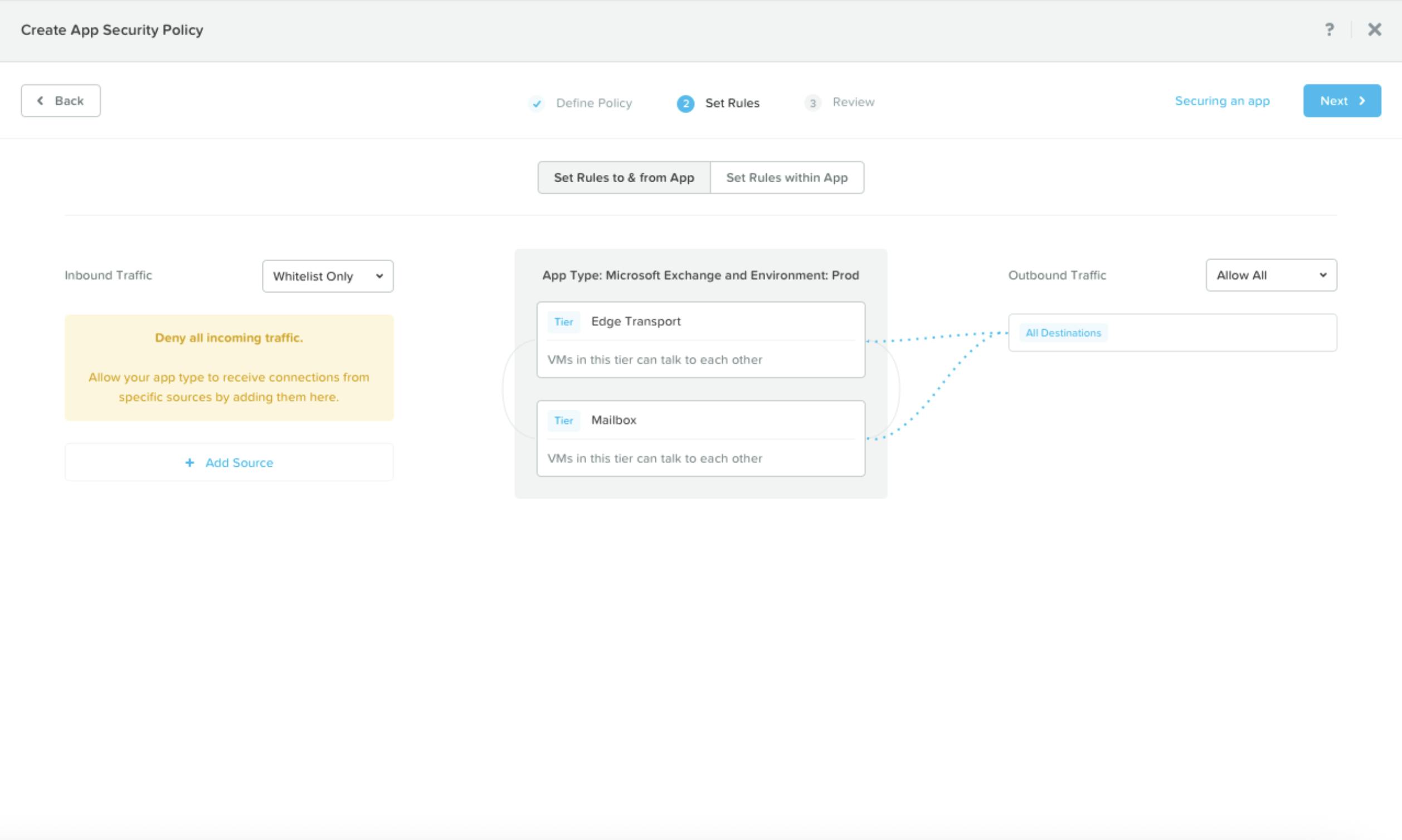 Static image of visual configuration