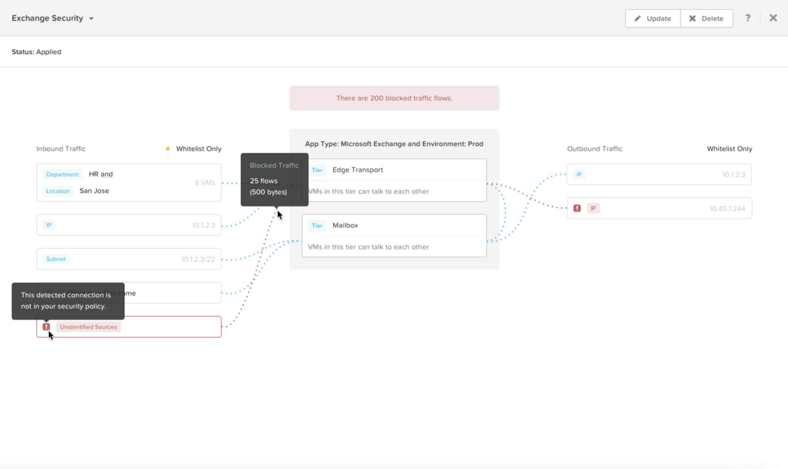 Static image of blocked traffic visual