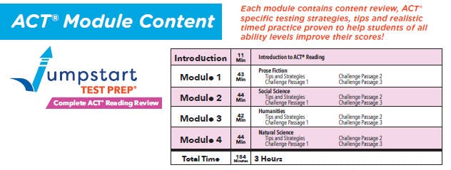 Each Module Reviews The Must know Content Includes Testing Strategies Each Module Reviews The Must know Content Includes Testing Strategies