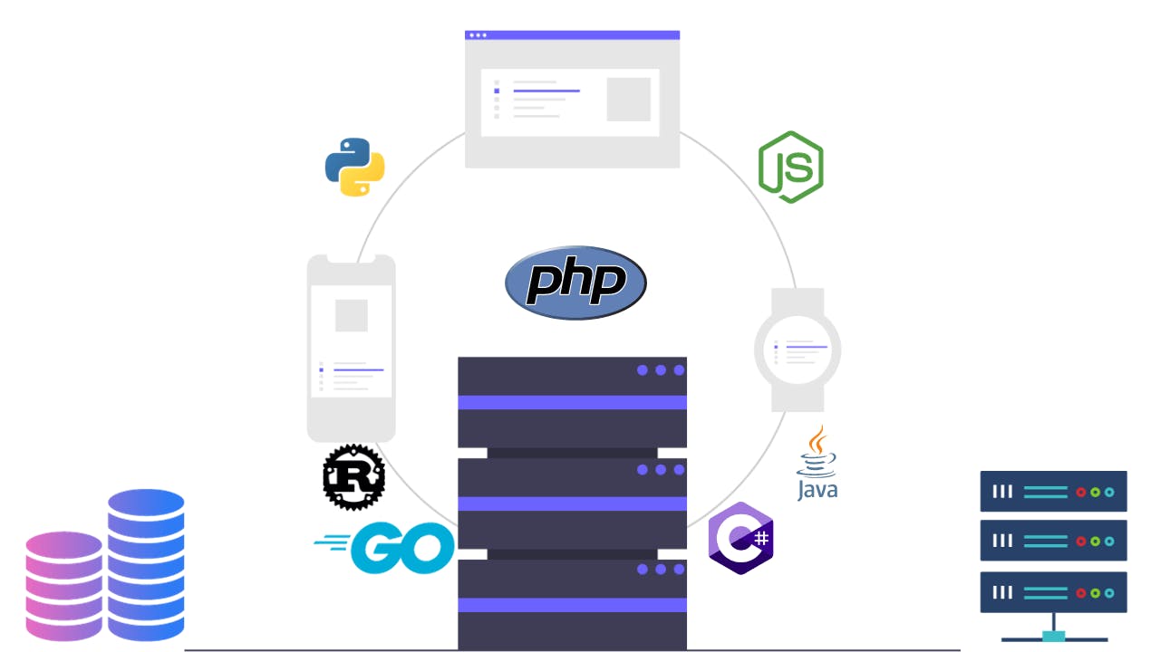 Imagen destacada del post: Top 7 lenguajes backend más usados en la actualidad