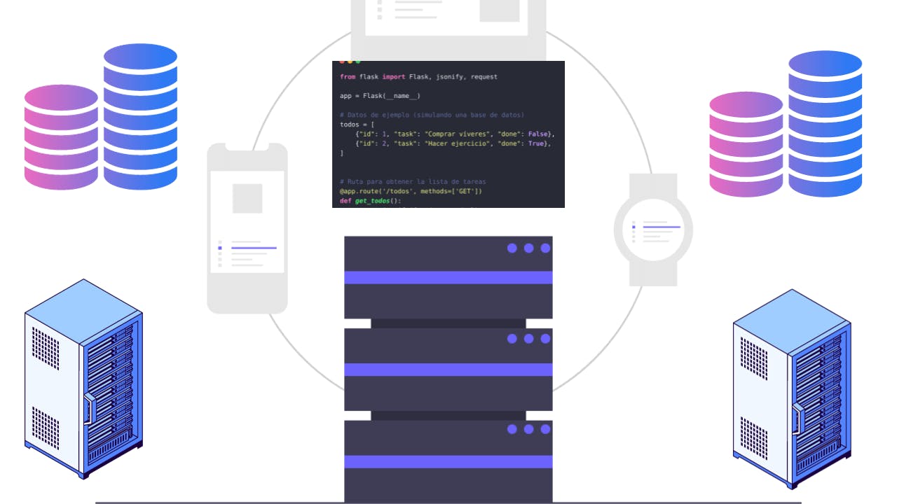 Imagen destacada del post: ¿Qué es el backend y por qué es importante para el desarrollo web?