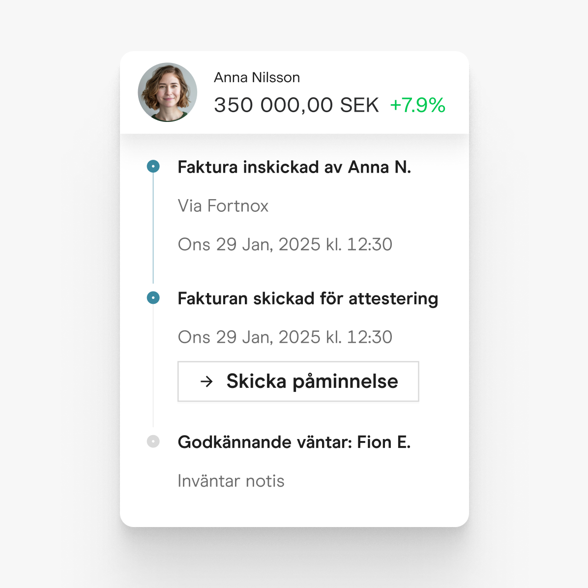 Automatiserade påminnelser: Missa aldrig ett kvitto
