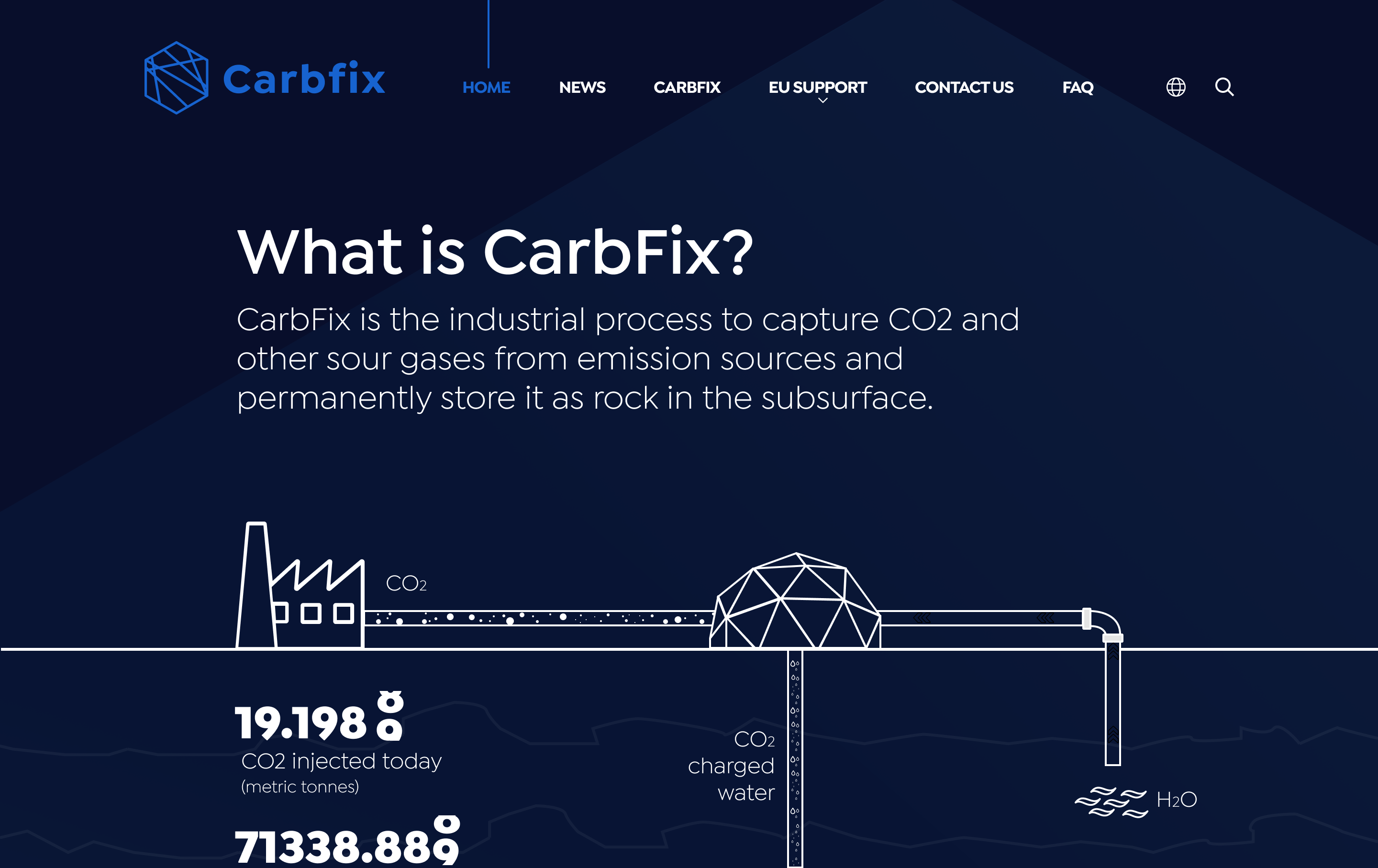 Carbfix