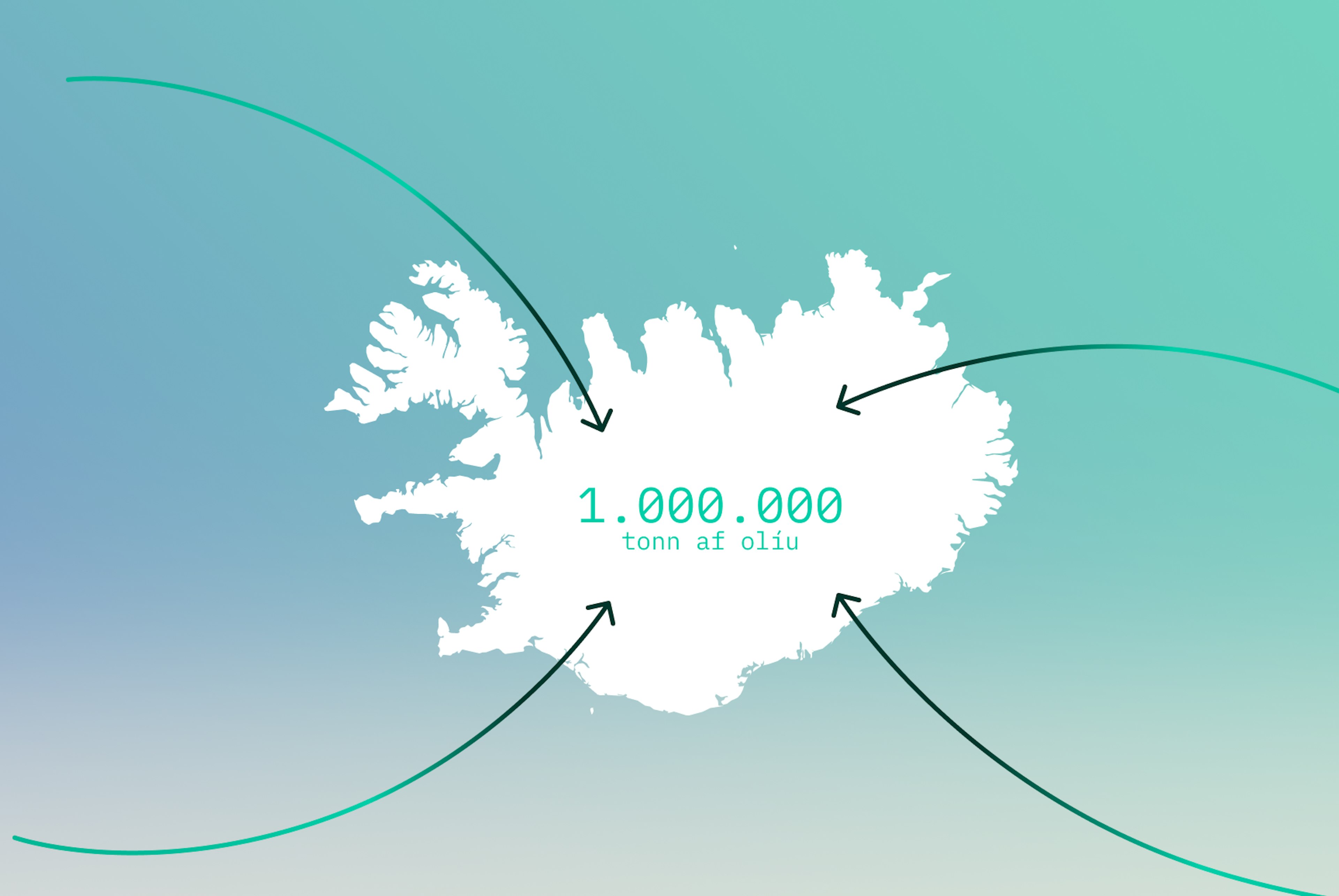 Orkuskipti.is fyrir Samtök Iðnaðarins