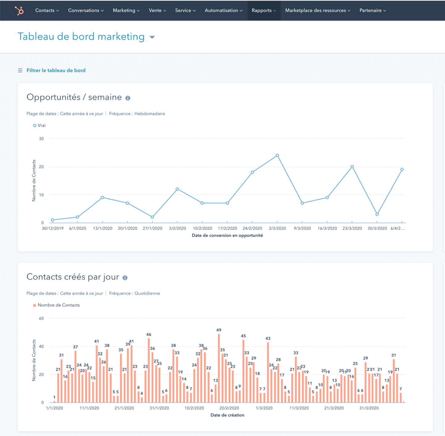 Increase your inbound leads