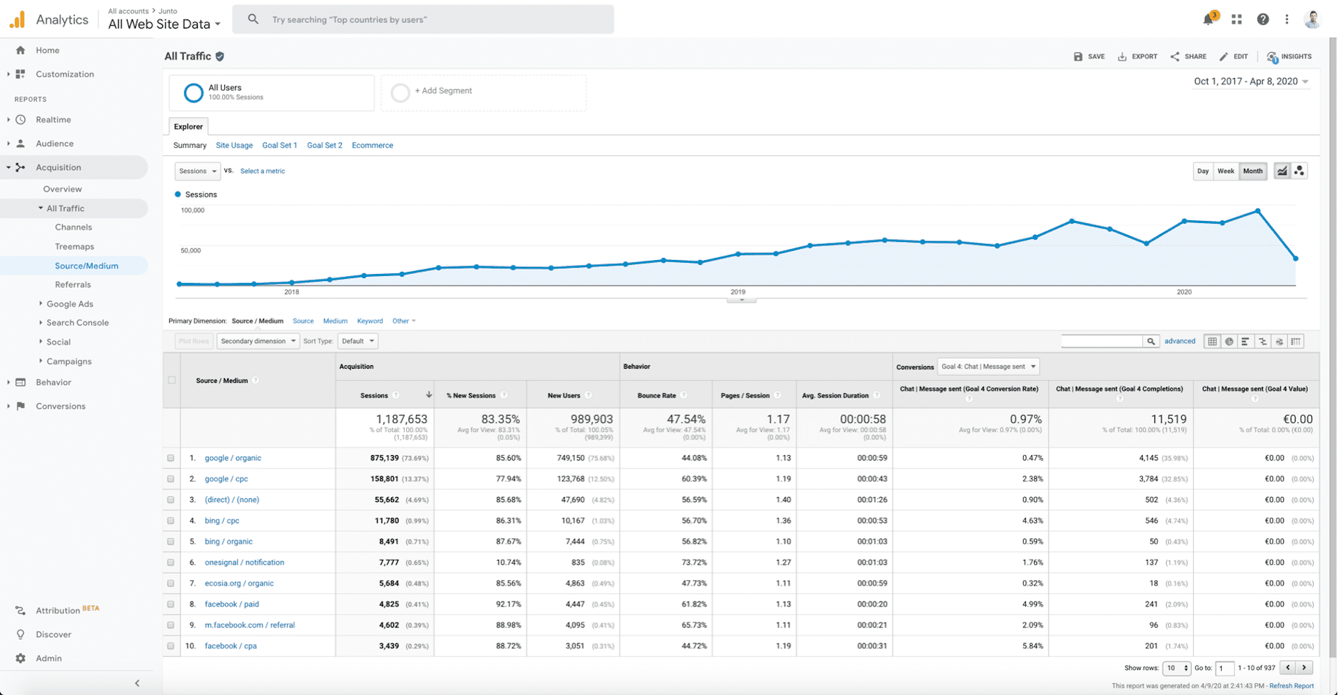 Diversify your acquisition channels