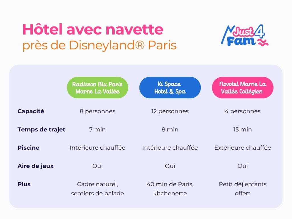 Comparatif hôtel Disney avec navette