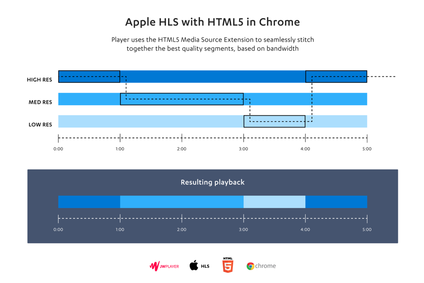 download hls streaming video chrome