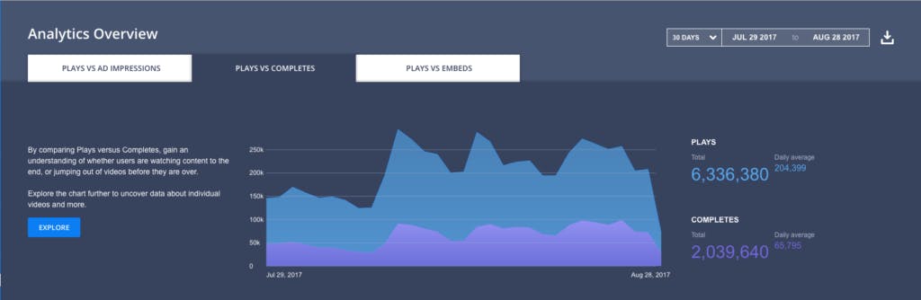 Introducing JW Player's New Analytics Overview! | JW Player
