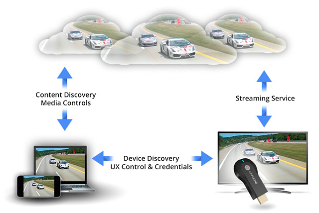 how to do hdmi from mac to tv and still use laptop