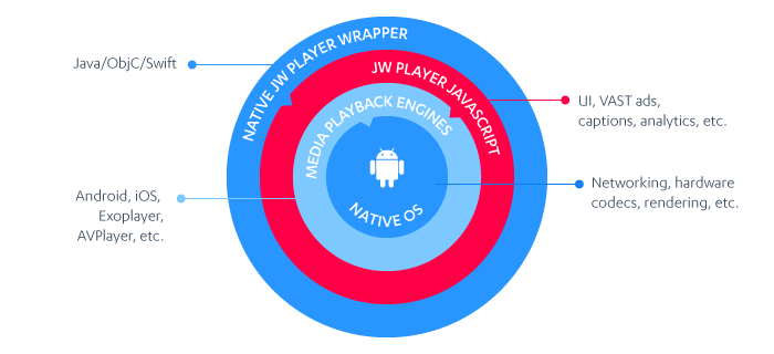 JW Player movieのダウンロード方法 - その他 ...