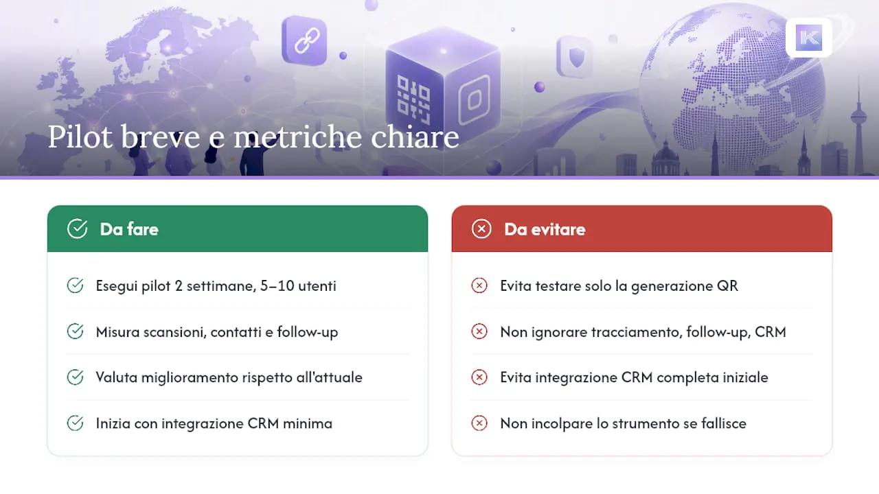 La nostra prospettiva: pilota breve, metriche chiare — overview diagram