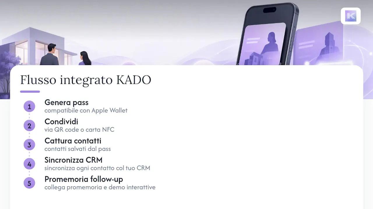 Schema del processo di utilizzo del pass digitale KADO