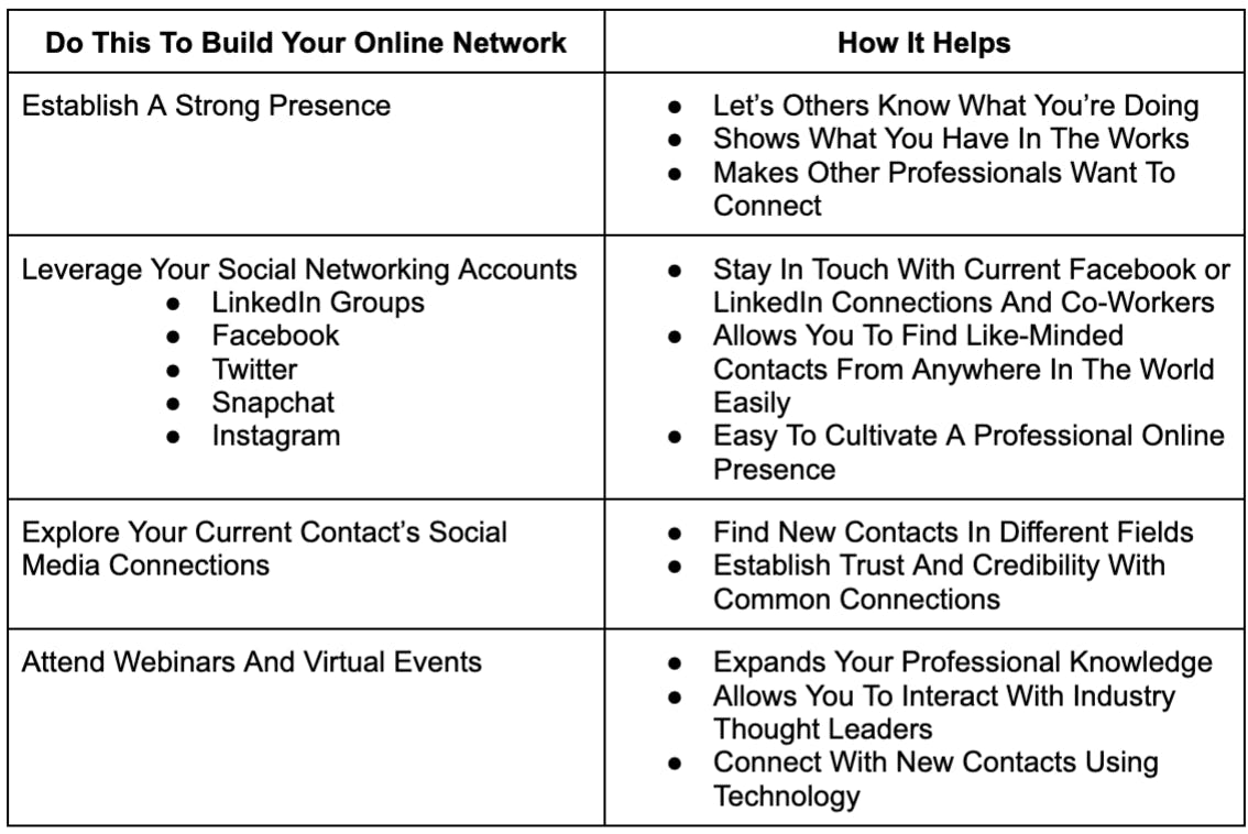 What to do to build your networks and how it helps