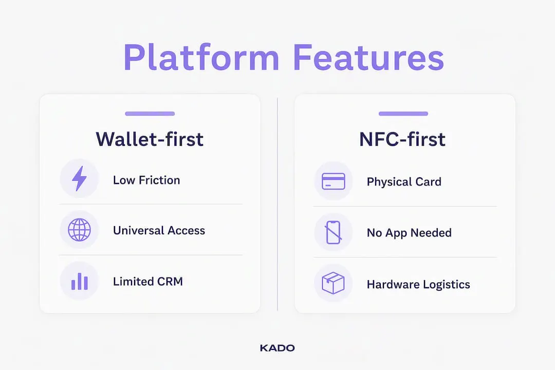 Infographic comparing Wallet-first and NFC-first platforms