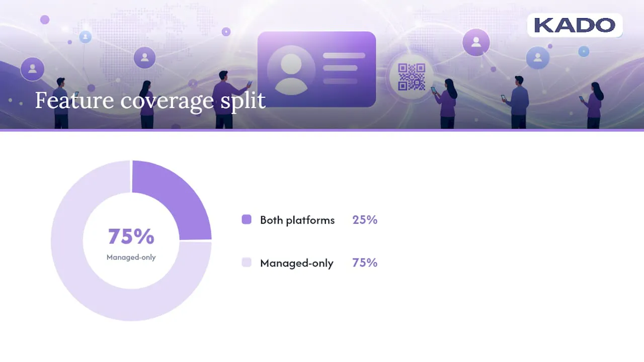 Feature comparison diagram