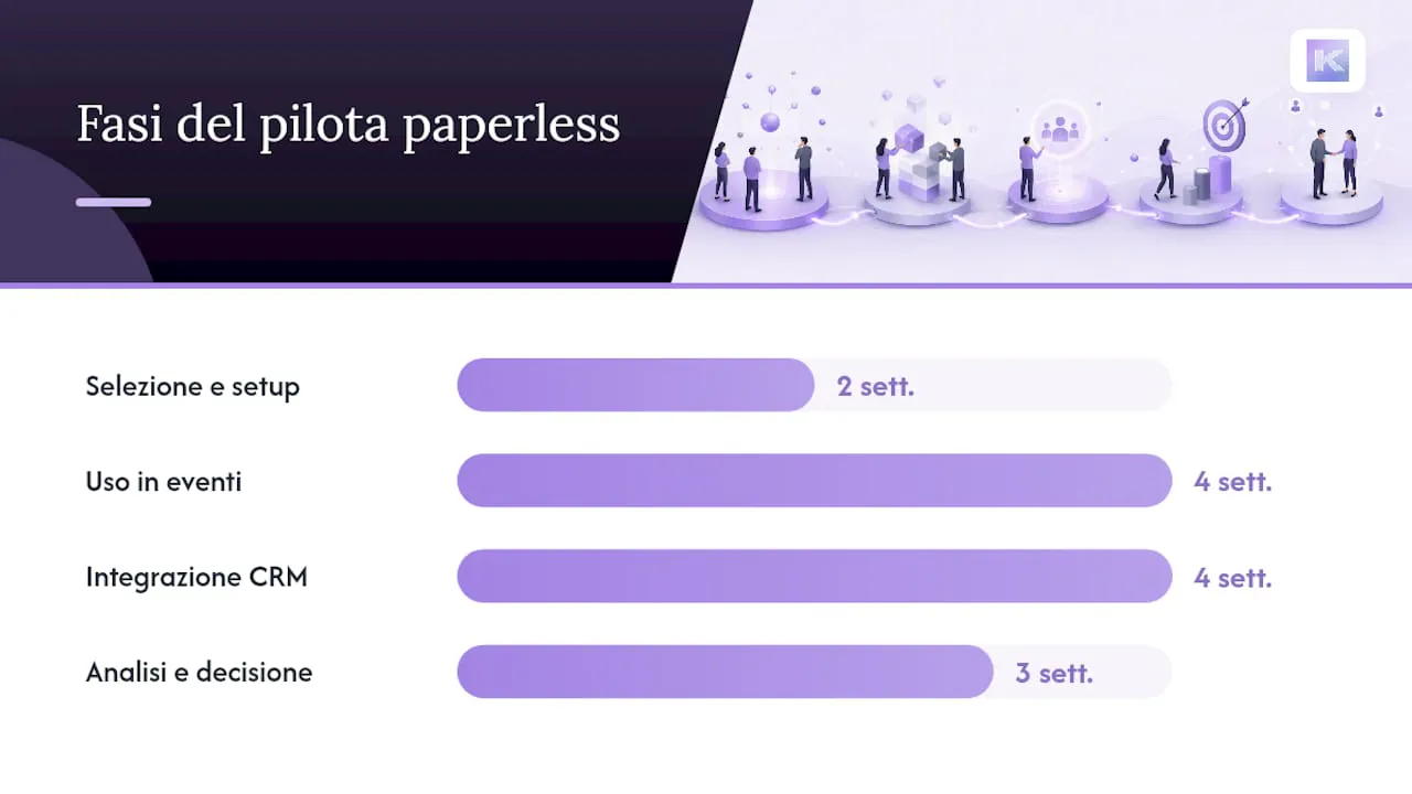 Come lanciare un pilota paperless nel tuo team — overview diagram