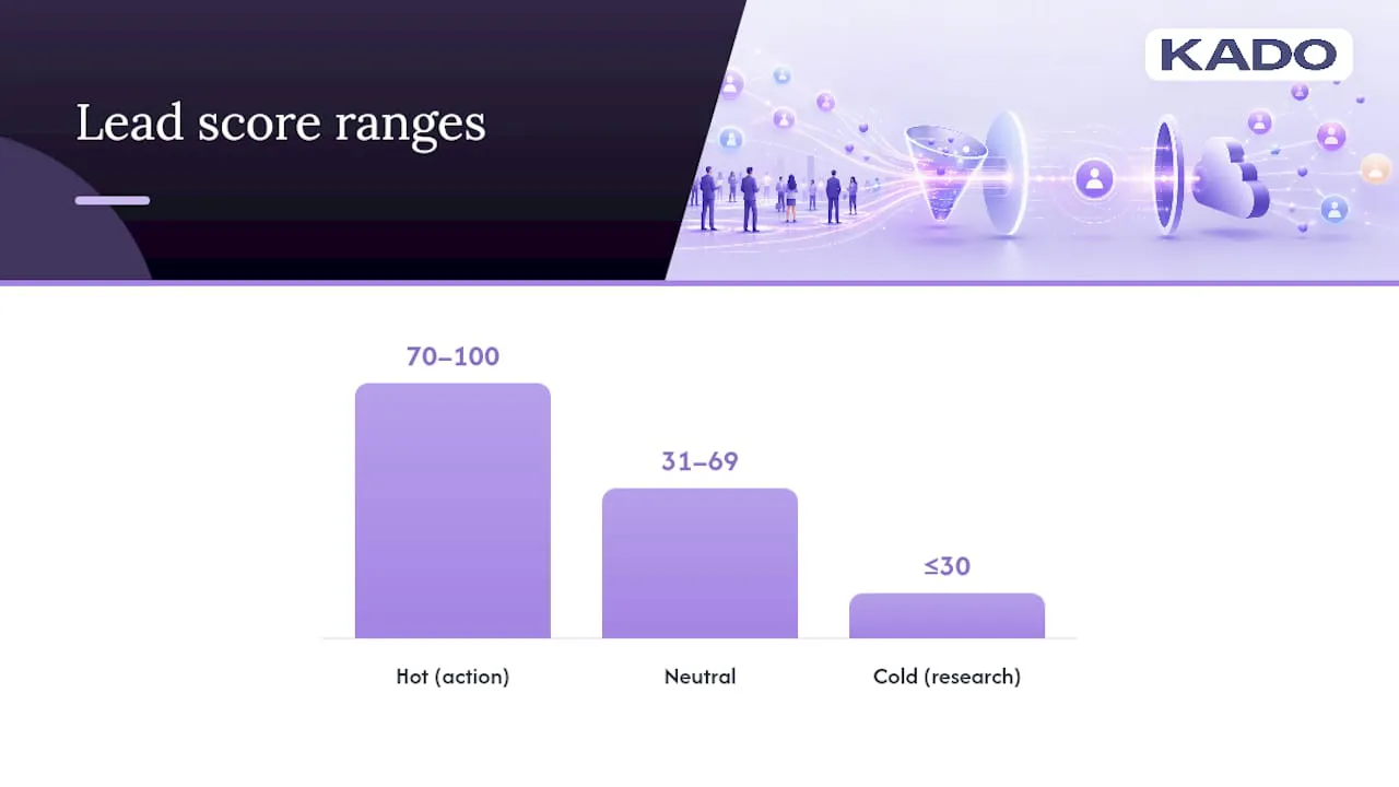 How Do You Qualify Leads Without Slowing Down the Line? — overview diagram