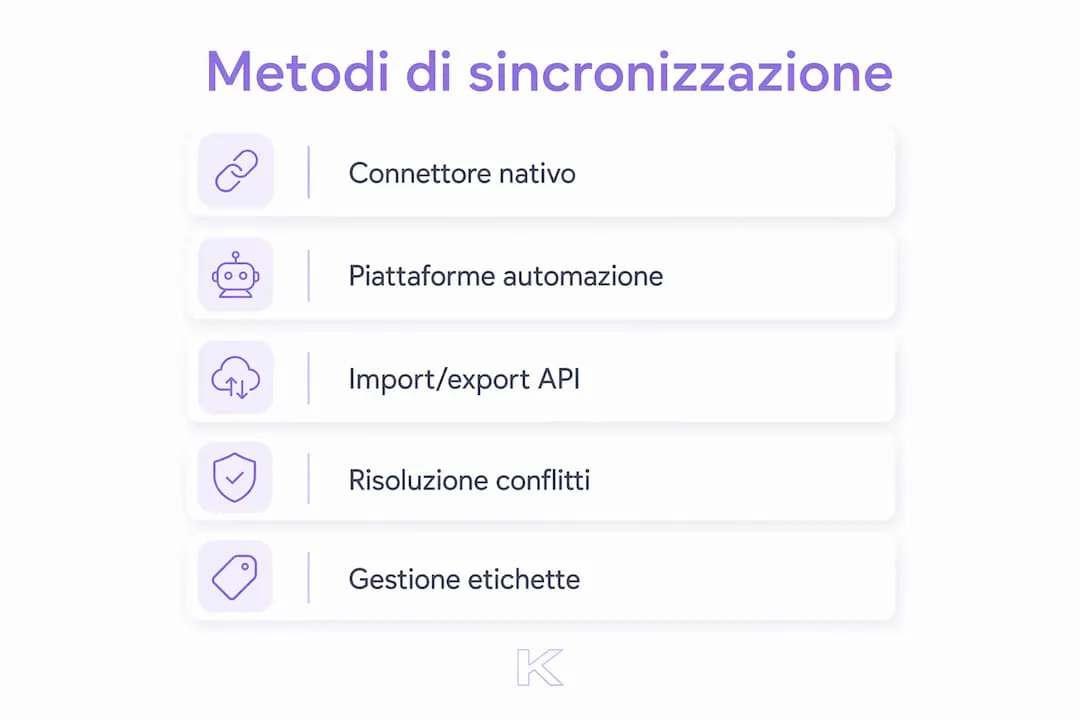 Panoramica illustrata delle modalità per sincronizzare i contatti Google