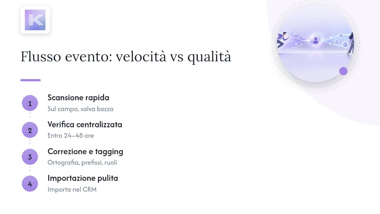 Bilanciare velocità e qualità del dato durante un evento — overview diagram
