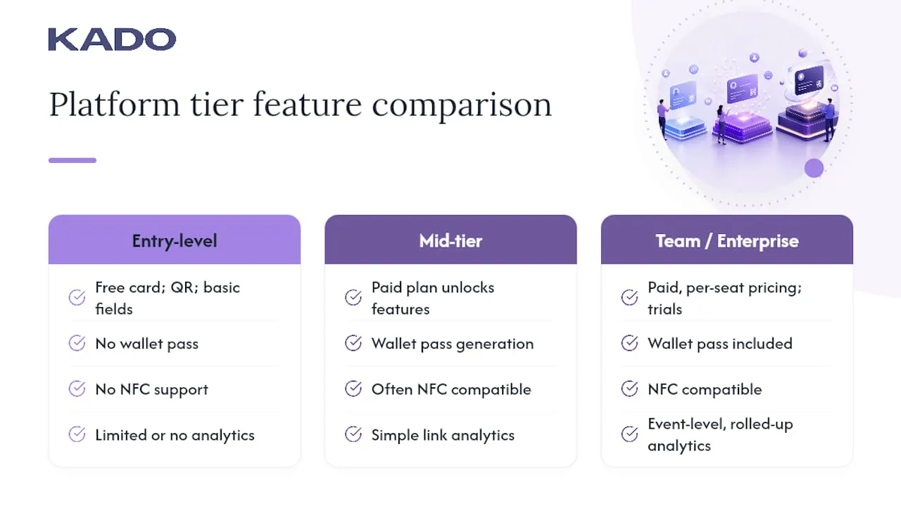 Comparison chart of digital business card platform tiers