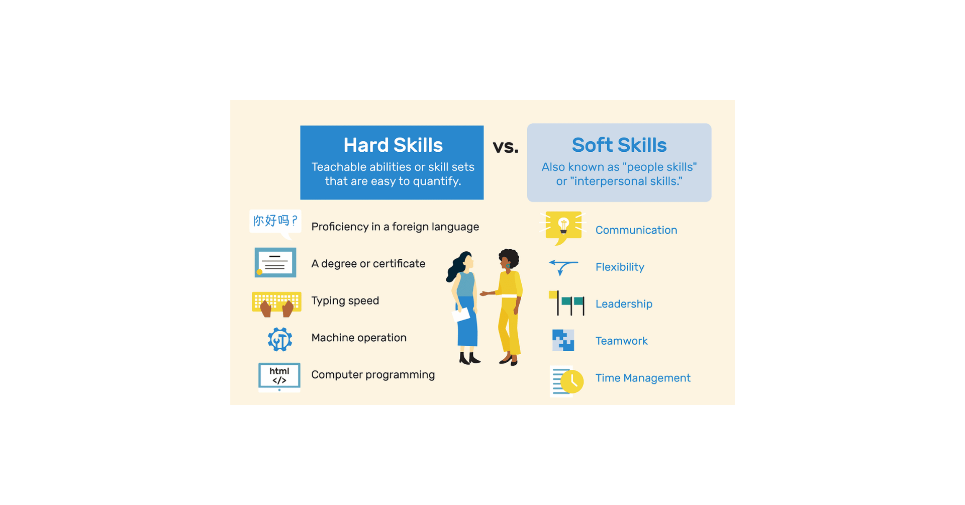 soft skills vs hard skills