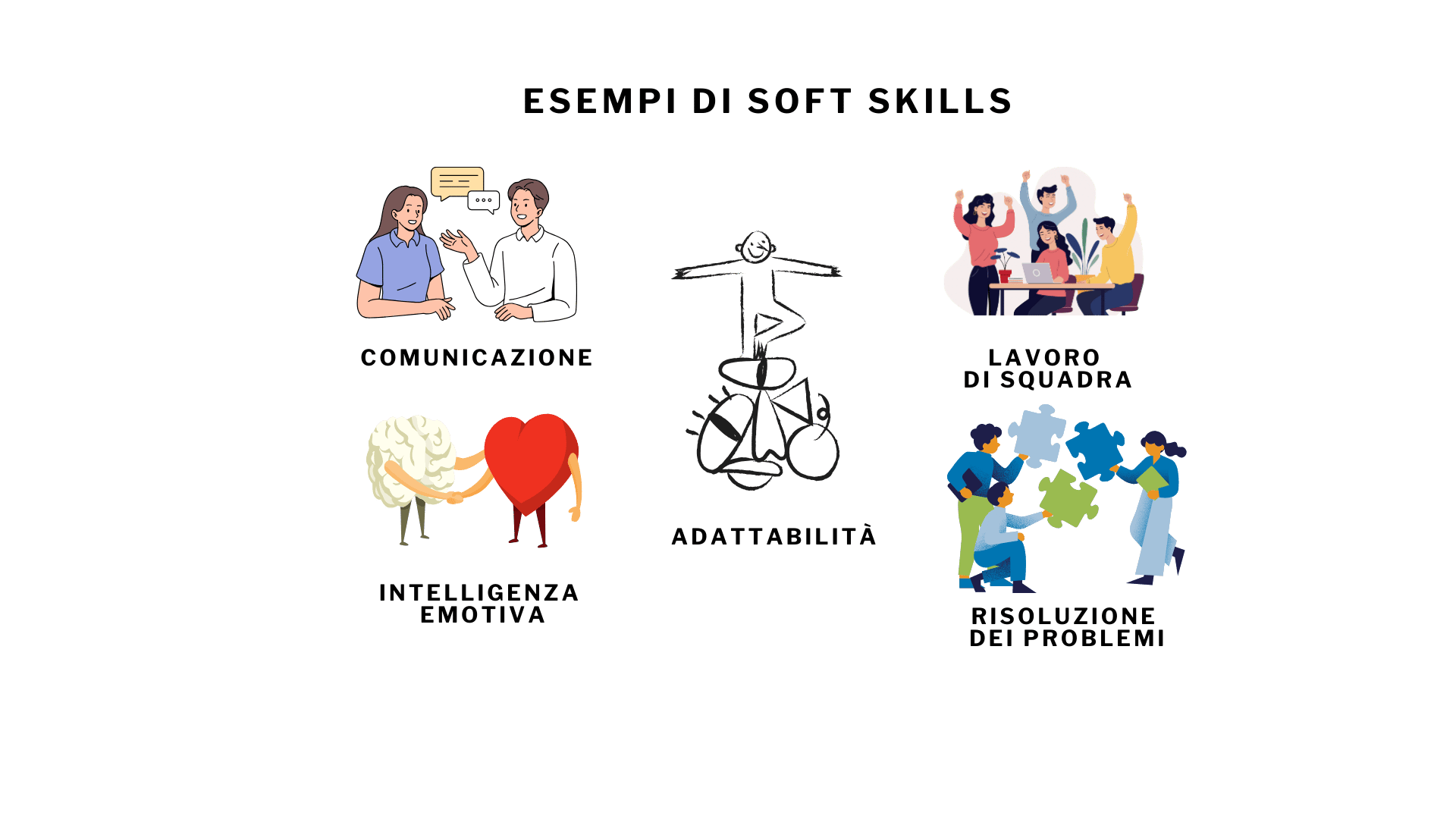  Esempi di Soft Skills