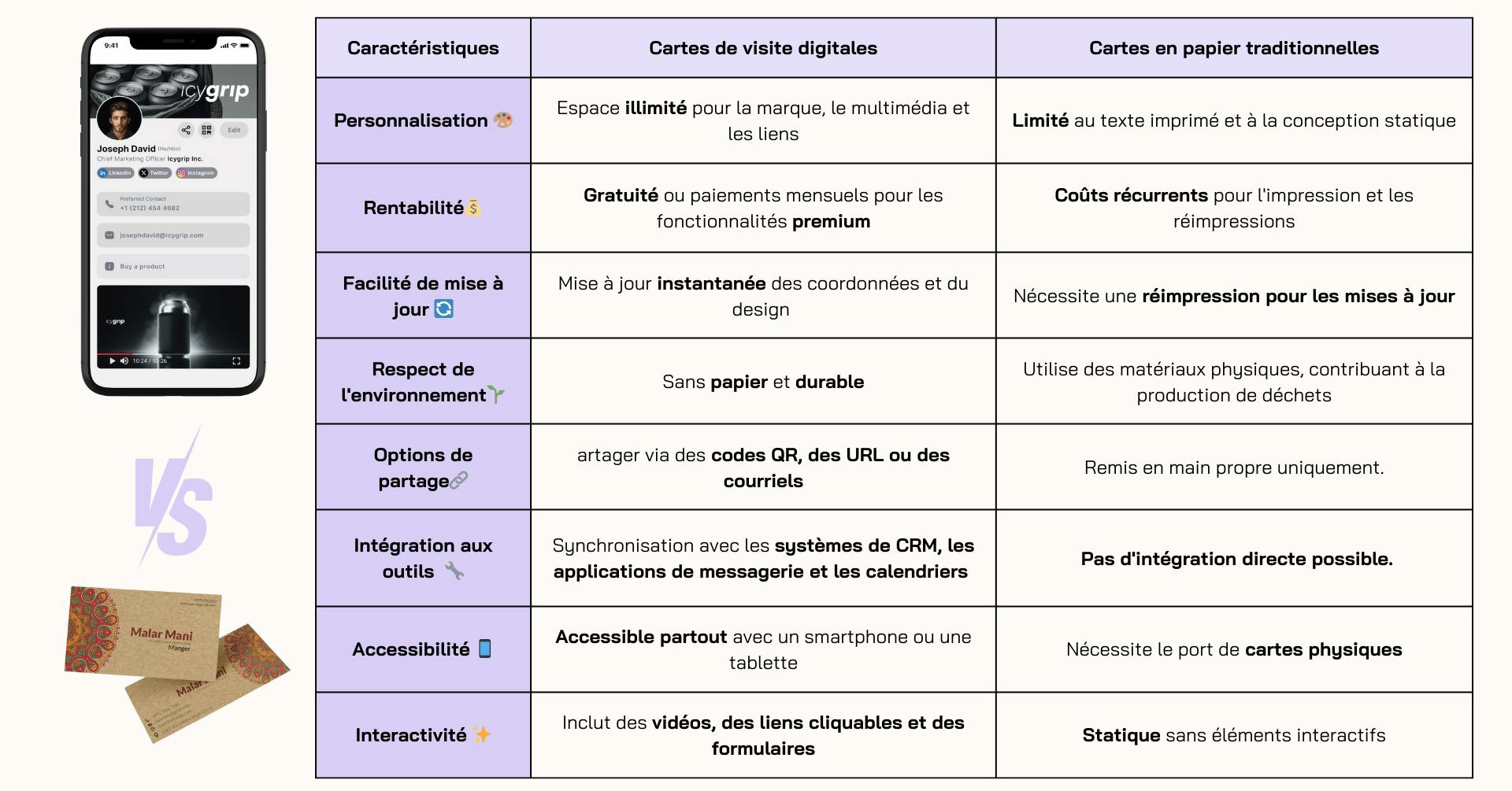 cartes de visite digitales