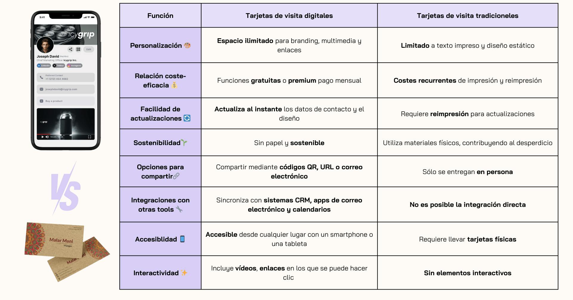 Comparativa tarjetas de visita digitales vs tradicionales