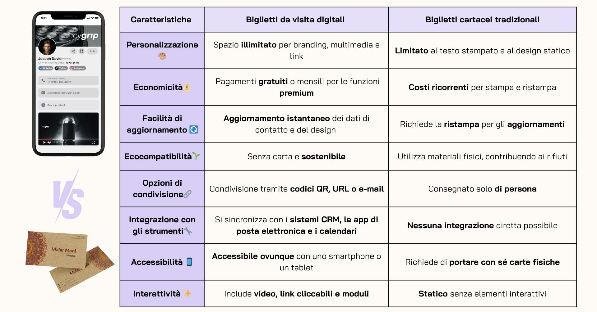 Biglietti da visita digitali tabla