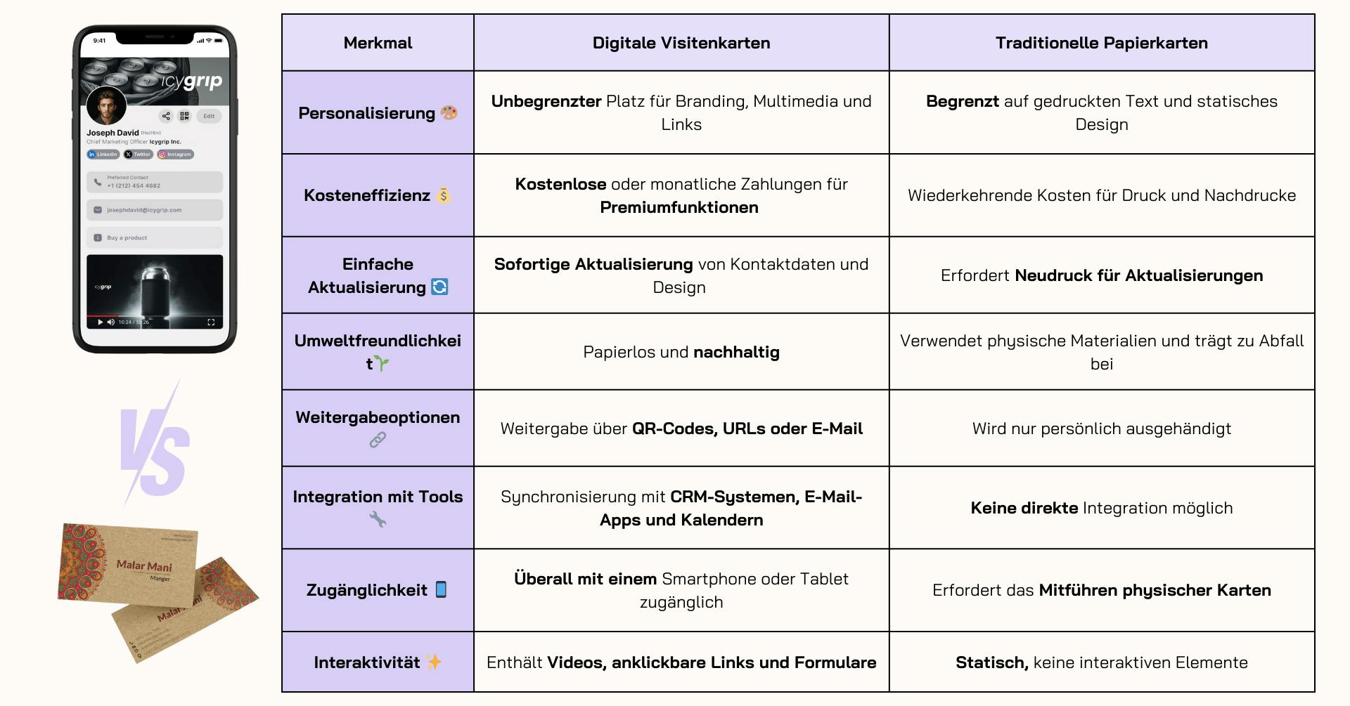 digitalen visitenkarten table